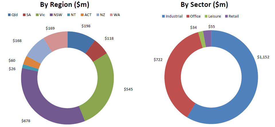 Buy-side Transactions