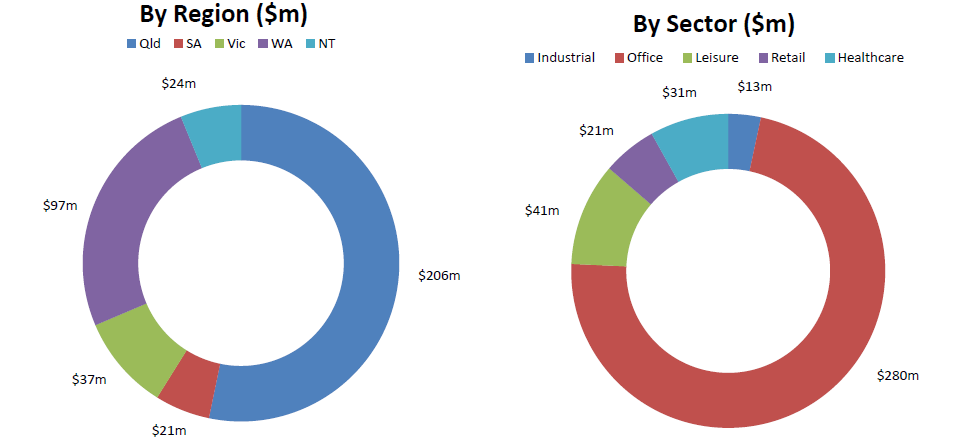 Sell-side Transactions